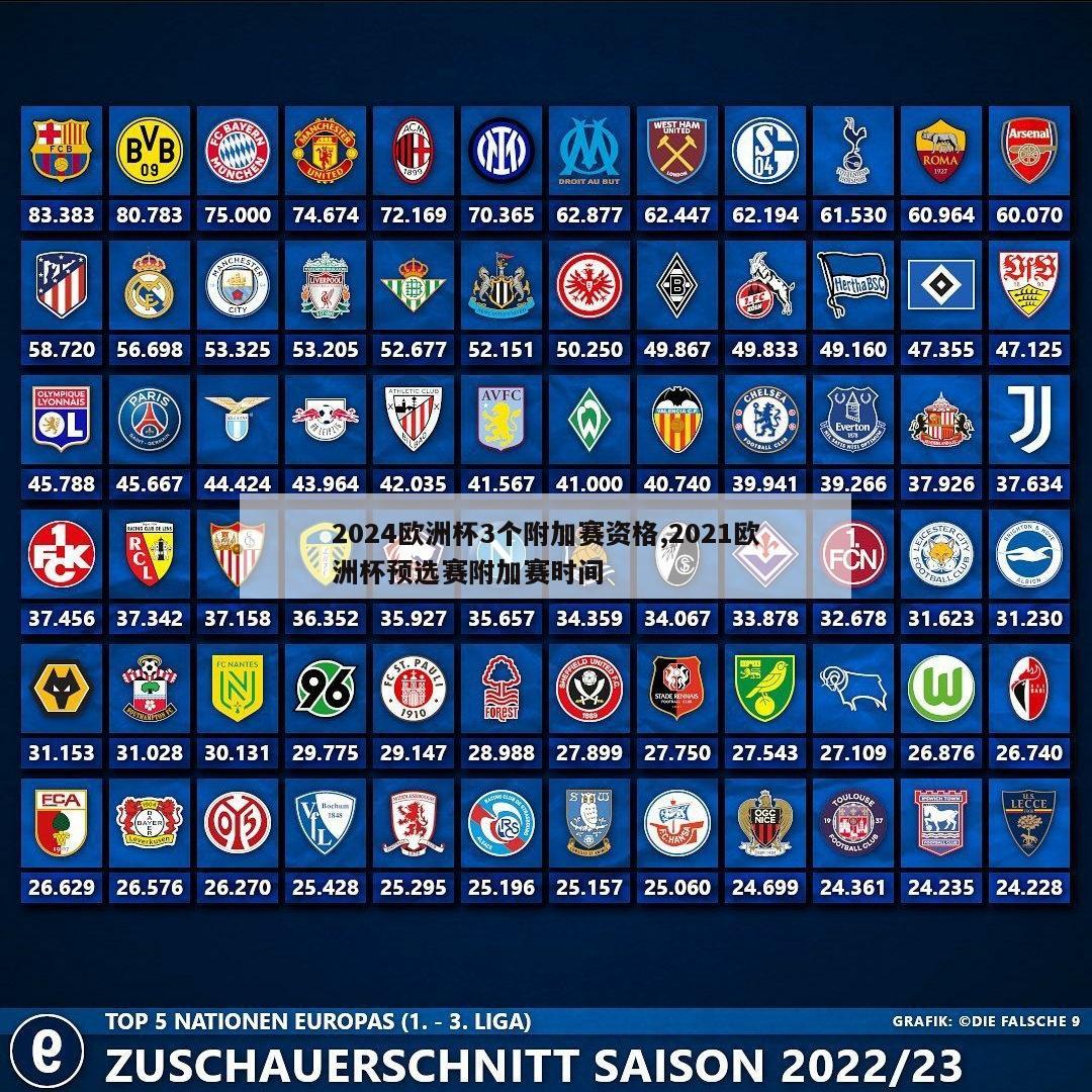 2024欧洲杯3个附加赛资格,2021欧洲杯预选赛附加赛时间